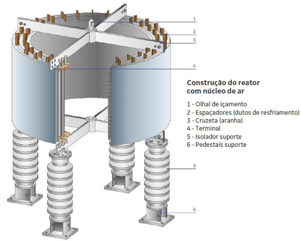 Transformer Reactor Core